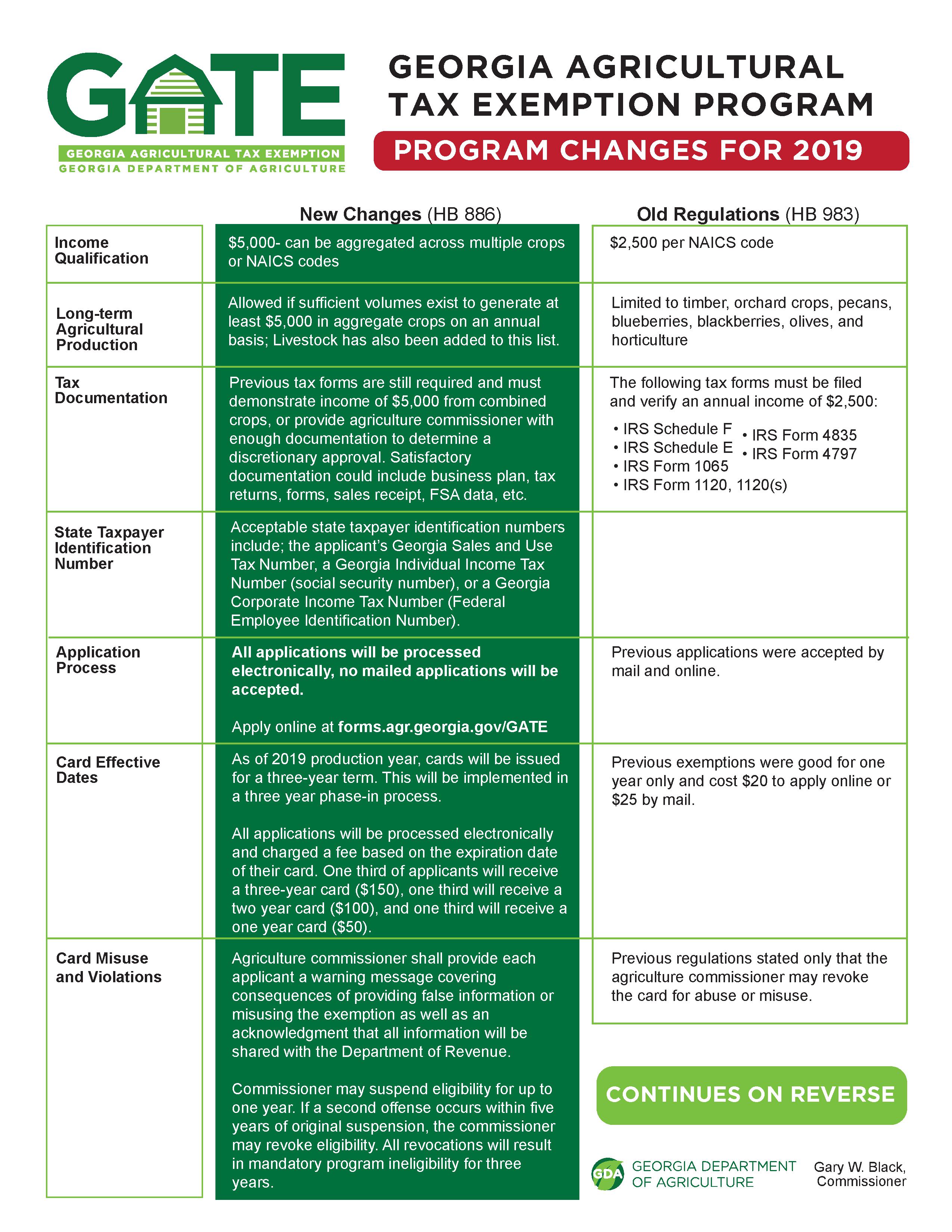 Georgia Department Of Agriculturegate Card Heard County