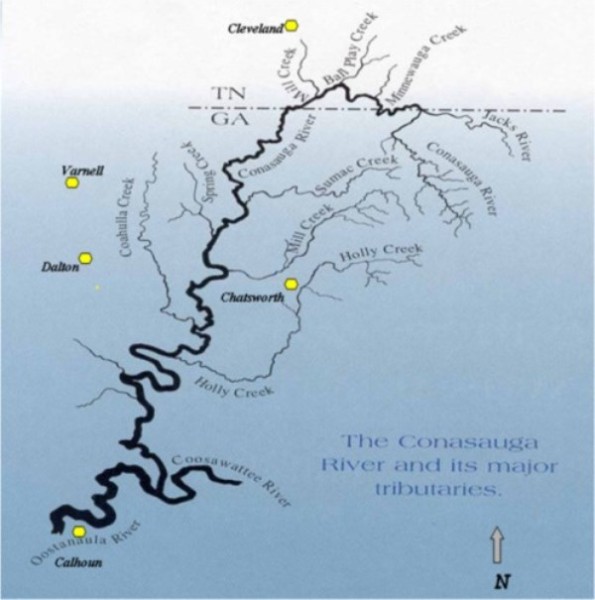 Conasauga River Watershed